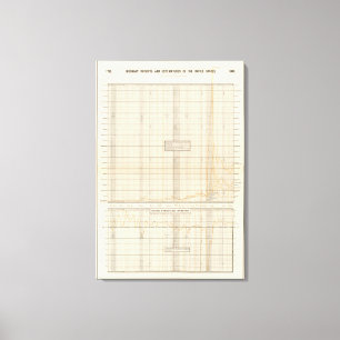 US receipts and expenditures Canvas Print