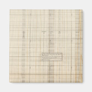US receipts and expenditures Magnet