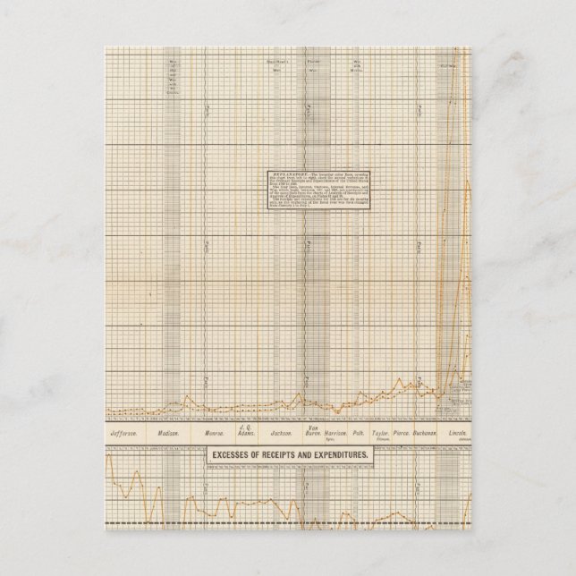 US receipts and expenditures Postcard (Front)