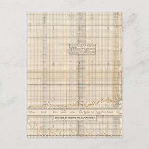 US receipts and expenditures Postcard