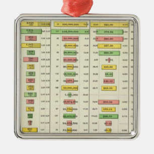 US Social Statistics and Largest Cities, 1890 Metal Tree Decoration