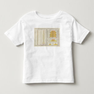 US Tea, Coffee, Sugar, and Molasses Imports 1891 Toddler T-Shirt