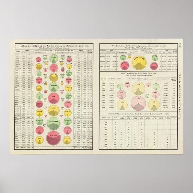 US Urban Population, 1790-1890 Poster (Front)