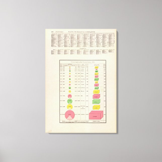 US Viticulture, 1889 Canvas Print (Front)