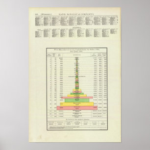 US Wool Manufacture, 1890-1880 Poster