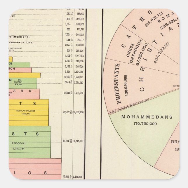 US, World Religions Square Sticker (Front)