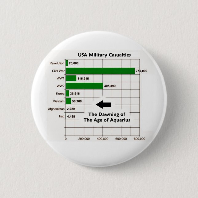 USA Military Casualties Chart 6 Cm Round Badge (Front)