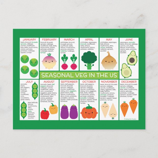 USA Seasonal Vegetables Chart Postcard (Front)