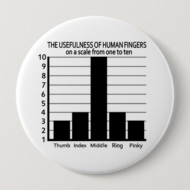 Usefulness of Fingers button - huge (Front)