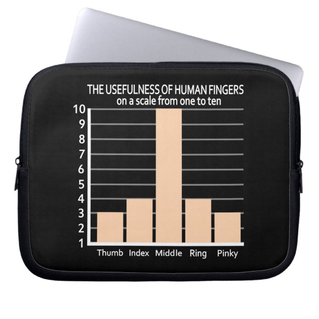 Usefulness of Fingers custom laptop sleeve (Front)