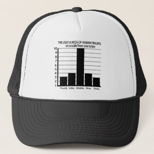 Usefulness of Fingers hat - choose colour