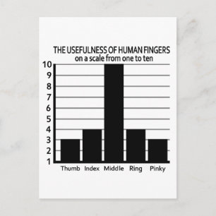 Usefulness of Fingers postcard, customisable Postcard