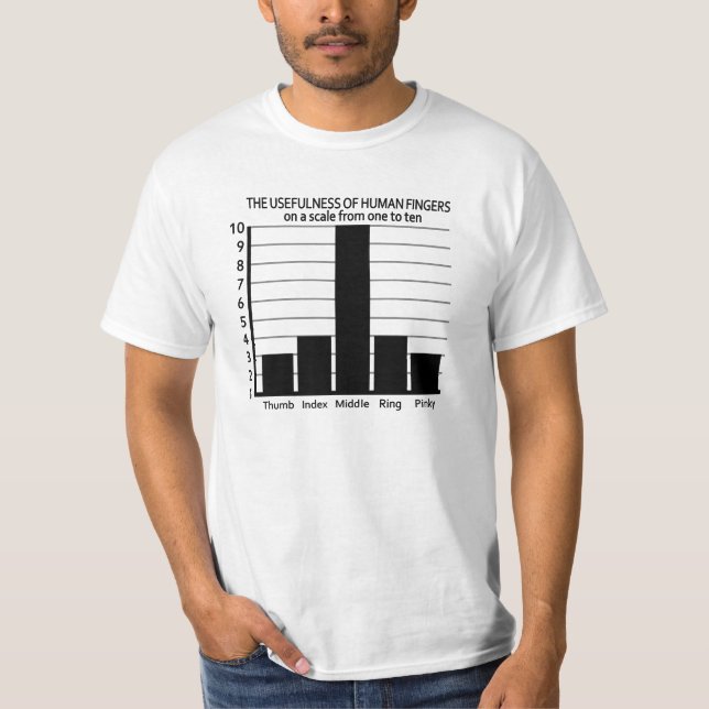 Usefulness of Fingers shirt - choose style, colour (Front)