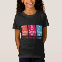 USING ELEMENTS ON THE PERIODIC TABLE TO SPELL PROF