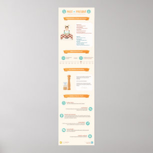 Using Present Tense to Tell About the Past Poster