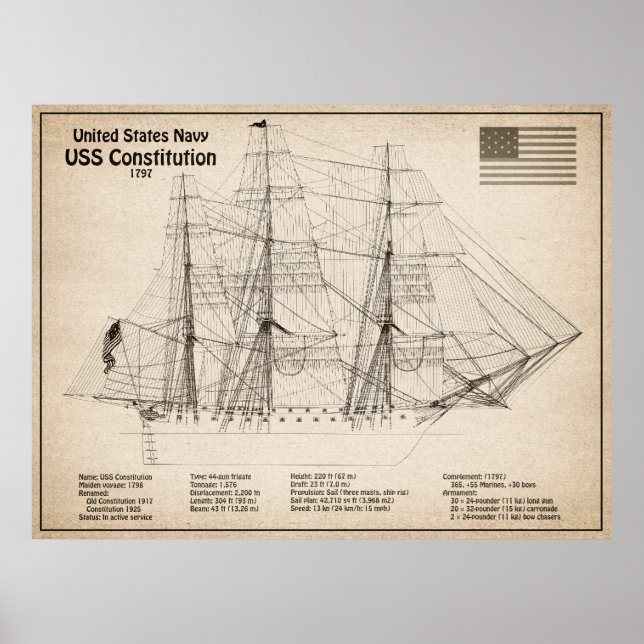 USS Constitution - Ship Blueprint Plans SD Poster (Front)