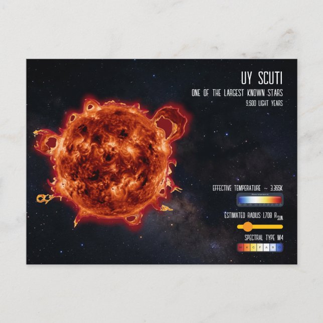 UY Scuti Biggest Star in Universe Infographic Postcard (Front)