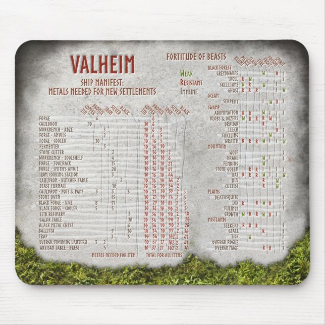 Valheim metals cheat-sheet reference chart mouse pad (Front)