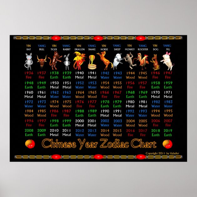 ValxArt Chinese zodiac poster 1936 to 2019 Zazzle .nz