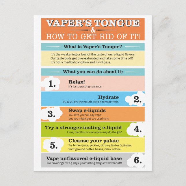 Vaper's Tongue Infographic Postcard (Front)