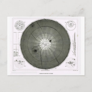 Various Planetary systems Postcard