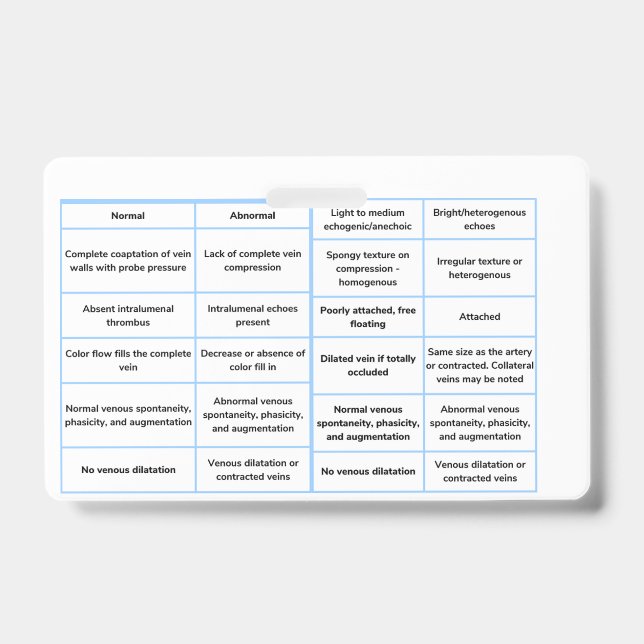 Vascular Ultrasound Quick Reference Guide - RVt ID Badge (Front)