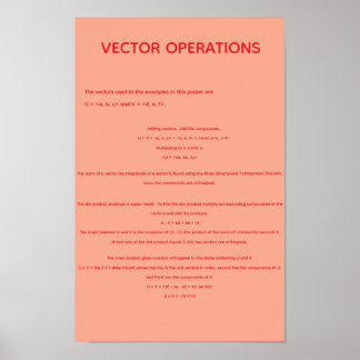 Vector Operations Poster