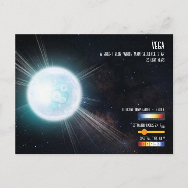 Vega Bright Star Summer Triangle Space Infographic Postcard (Front)