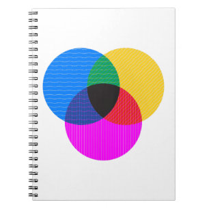 venmo diagram notebook