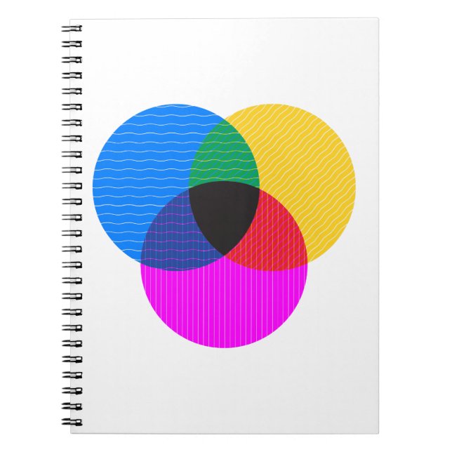 venmo diagram notebook (Front)