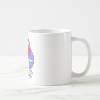 Venn Diagram .. Analytical Chemists Coffee Mug