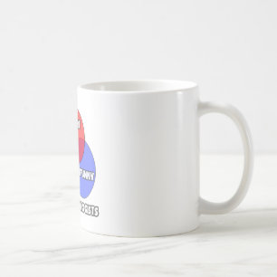 Venn Diagram .. Anesthesiologists Coffee Mug