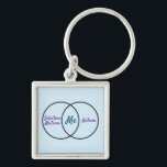 Venn diagram double diagnosis keychain<br><div class="desc">A Venn diagram for people with multiple diagnoses showing two overlapping circles labelled "selective mutism" and "autism" with "me" in the middle.  Can be customised for another diagnosis,  personal identity,  or person.</div>