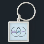 Venn diagram double diagnosis keychain<br><div class="desc">A Venn diagram for people with multiple diagnoses showing two overlapping circles labelled "selective mutism" and "autism" with "me" in the middle.  Can be customised for another diagnosis,  personal identity,  or person.</div>