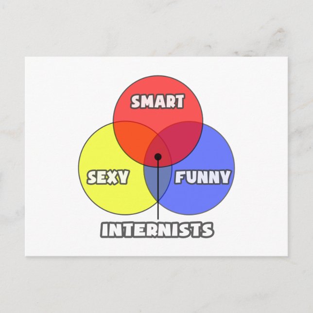Venn Diagram .. Internists Postcard (Front)