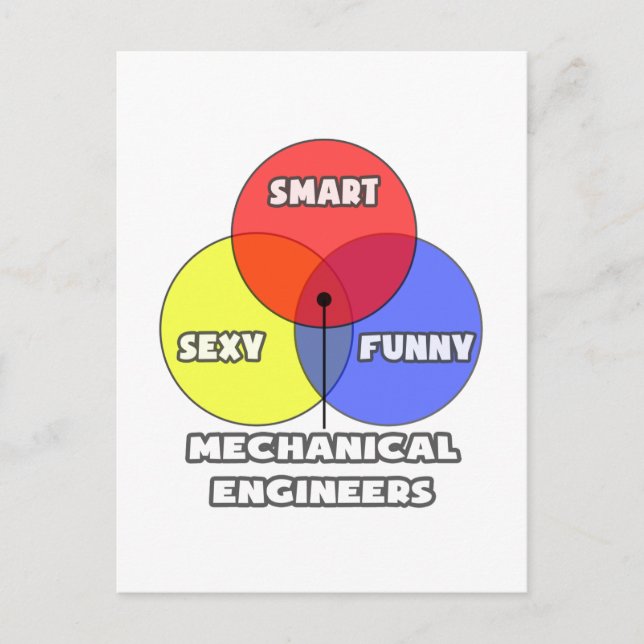 Venn Diagram .. Mechanical Engineers Postcard (Front)