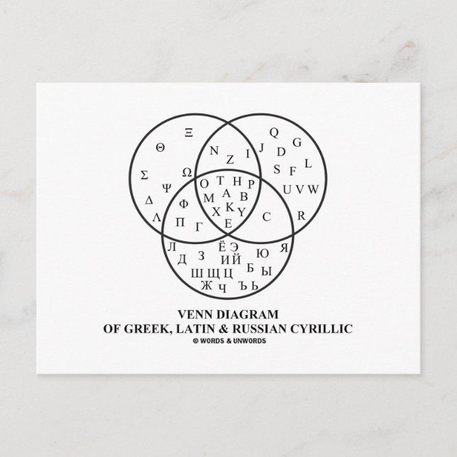 Venn Diagram Of Greek, Latin & Russian Cyrillic Postcard (Front)