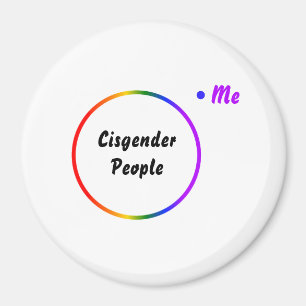 Venn diagram reverse identity magnet