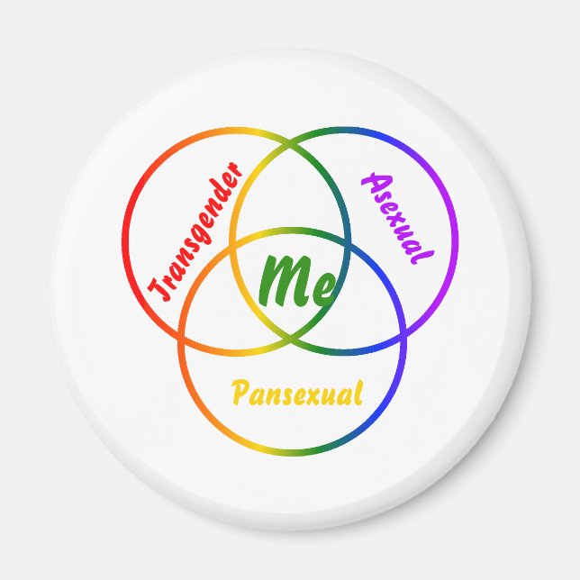 Venn diagram three identities magnet (Front)