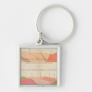 Vertical Cross Sections of the Lode, Sutro Tunnel Key Ring