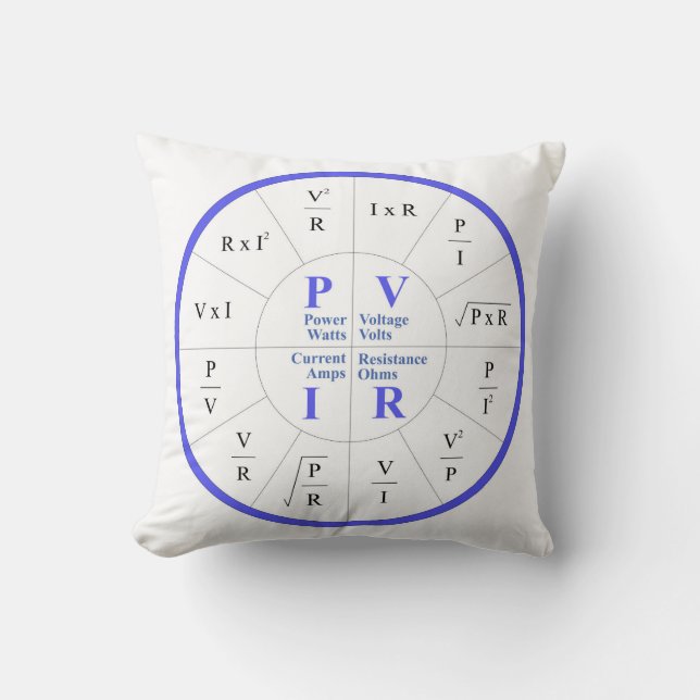 Very Cool Watts, Volts, Amps, & Ohms Formula Cushion (Front)