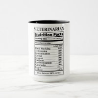 Veterinarian Nutrition Facts