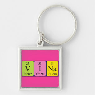 Vina periodic table name keyring