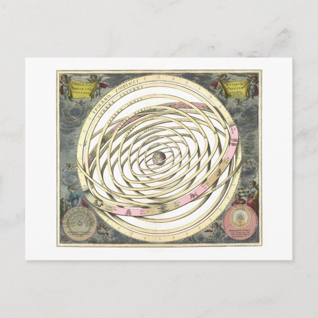 Vintage 1660 Map of Planetary Orbits Postcard (Front)