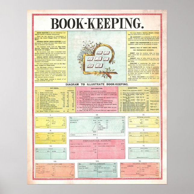  Vintage 1890 Bookkeeping Chart Poster (Front)