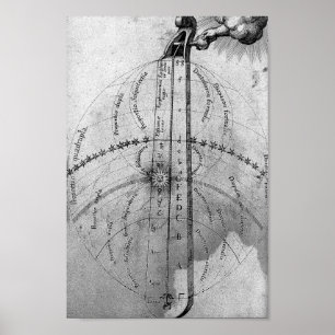 Vintage Alchemical Illustration Poster