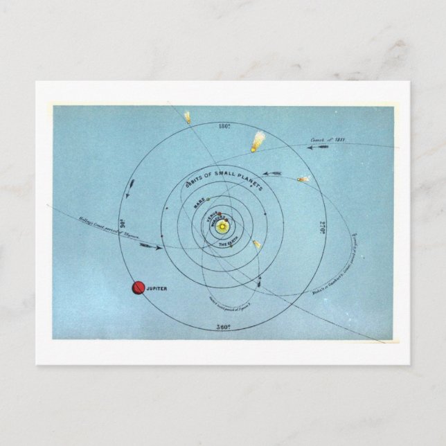 Vintage Astronomical Chart of Planetary Orbits Postcard (Front)