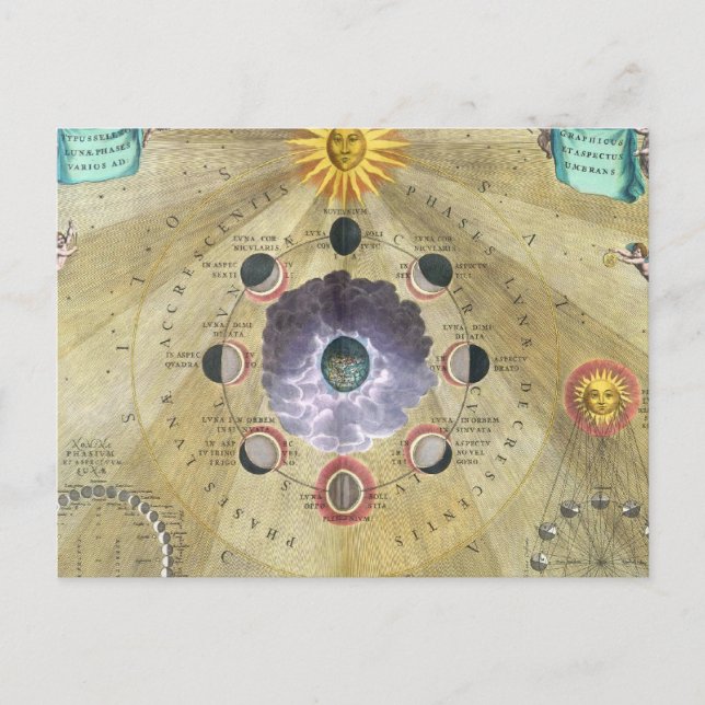 Vintage Astronomical Maps and Constellations Postcard (Front)