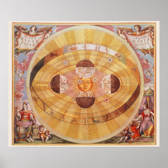 Vintage Astronomy, Antique Copernican Solar System Poster (Front)