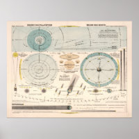 Vintage Astronomy & Celestial Map (1923)